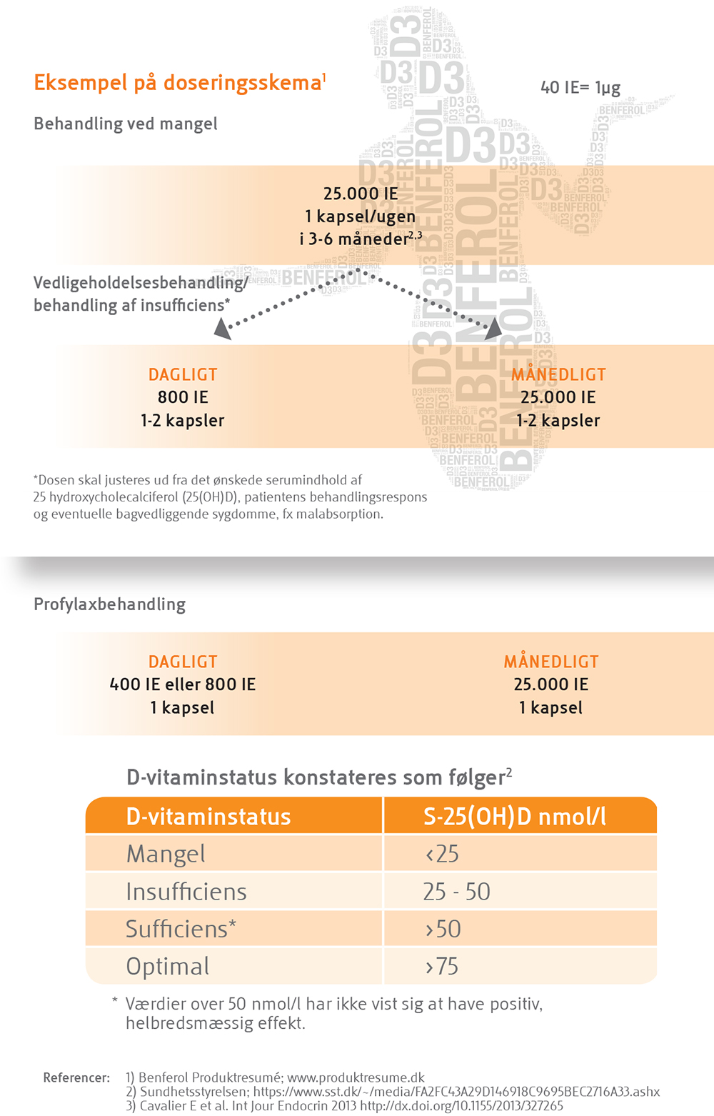 dansk dosering.jpg